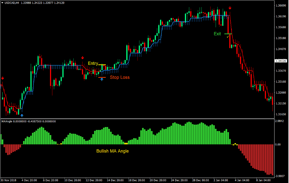 The Best App for Paper Trading Your Gateway to Successful Trading The Best App for Paper Trading Your Gateway to Successful Trading