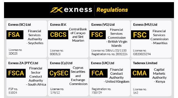 Exploring the Benefits of Exness Demo Account