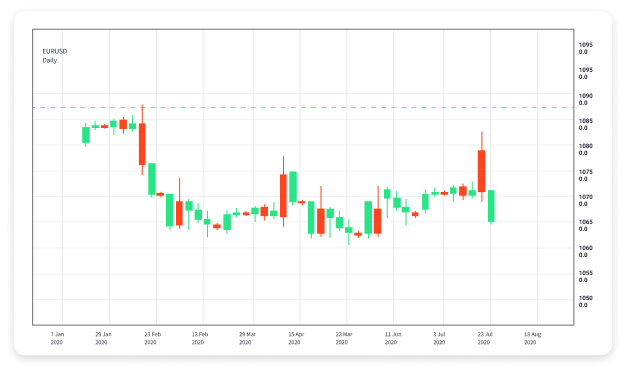 Understanding Forex Trading A Beginner's Guide to Currency Markets Understanding Forex Trading A Beginner's Guide to Currency Markets